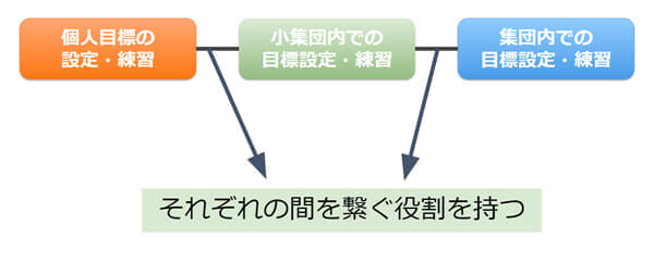 サービスの目的の図