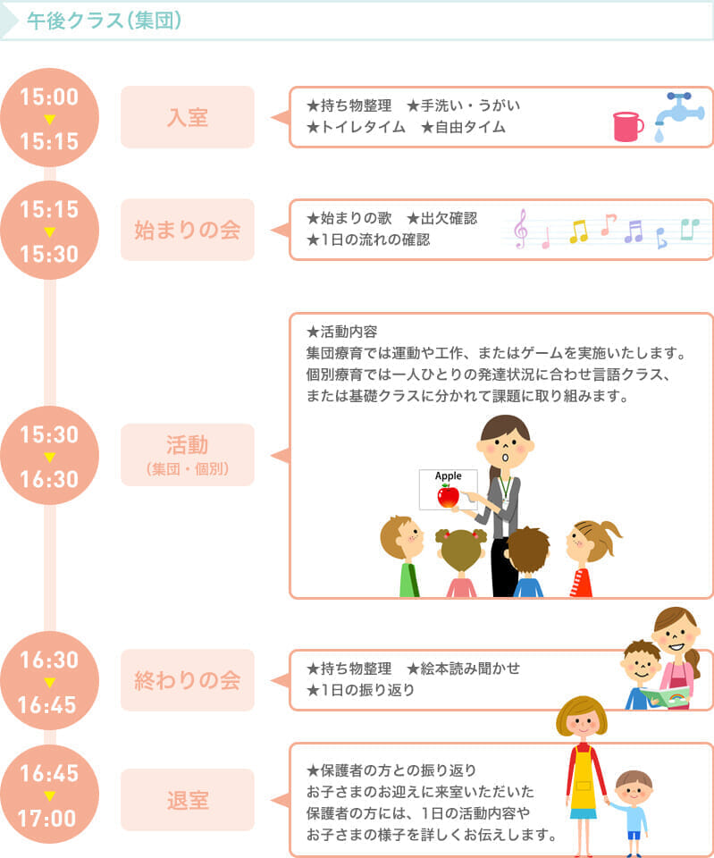 午後クラス(集団)