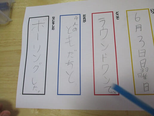 プラス三郷第二 いつどこでゲーム スマートキッズ 放課後等デイサービス 児童発達支援教室